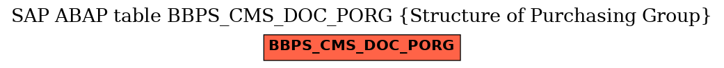 E-R Diagram for table BBPS_CMS_DOC_PORG (Structure of Purchasing Group)