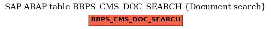 E-R Diagram for table BBPS_CMS_DOC_SEARCH (Document search)