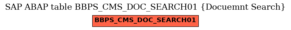 E-R Diagram for table BBPS_CMS_DOC_SEARCH01 (Docuemnt Search)