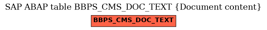 E-R Diagram for table BBPS_CMS_DOC_TEXT (Document content)