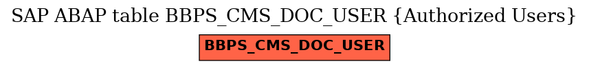 E-R Diagram for table BBPS_CMS_DOC_USER (Authorized Users)