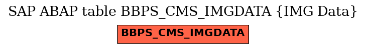 E-R Diagram for table BBPS_CMS_IMGDATA (IMG Data)