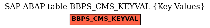 E-R Diagram for table BBPS_CMS_KEYVAL (Key Values)