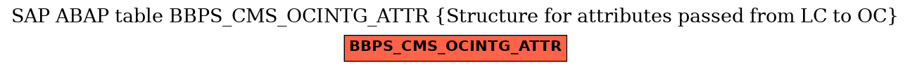 E-R Diagram for table BBPS_CMS_OCINTG_ATTR (Structure for attributes passed from LC to OC)