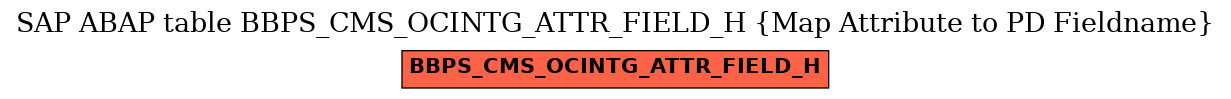 E-R Diagram for table BBPS_CMS_OCINTG_ATTR_FIELD_H (Map Attribute to PD Fieldname)