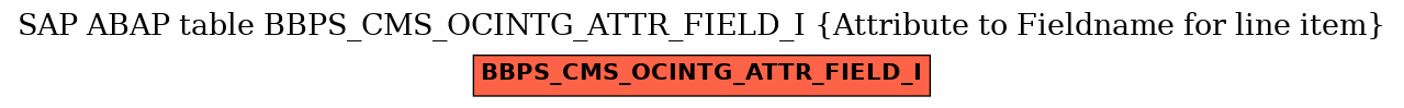 E-R Diagram for table BBPS_CMS_OCINTG_ATTR_FIELD_I (Attribute to Fieldname for line item)