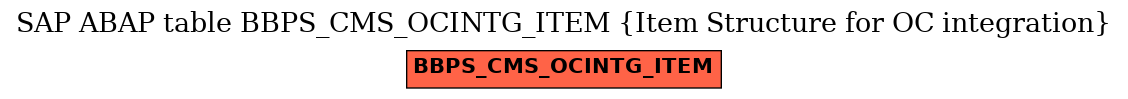 E-R Diagram for table BBPS_CMS_OCINTG_ITEM (Item Structure for OC integration)