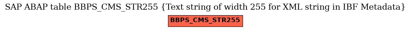 E-R Diagram for table BBPS_CMS_STR255 (Text string of width 255 for XML string in IBF Metadata)