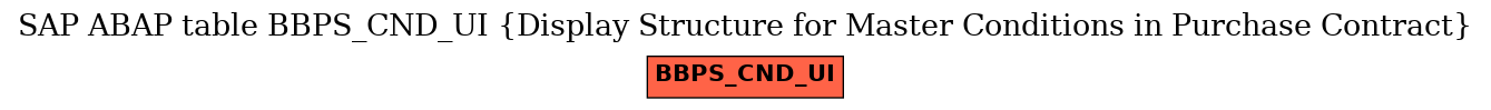 E-R Diagram for table BBPS_CND_UI (Display Structure for Master Conditions in Purchase Contract)