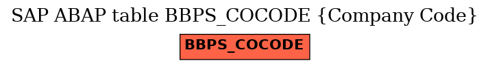 E-R Diagram for table BBPS_COCODE (Company Code)