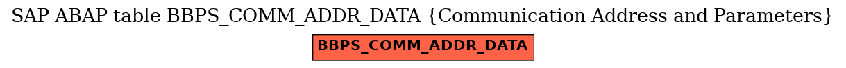 E-R Diagram for table BBPS_COMM_ADDR_DATA (Communication Address and Parameters)