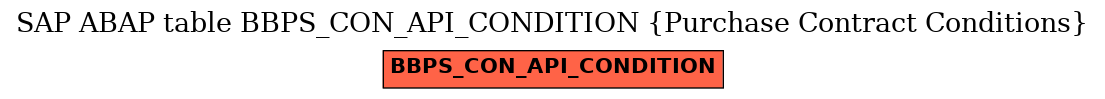 E-R Diagram for table BBPS_CON_API_CONDITION (Purchase Contract Conditions)