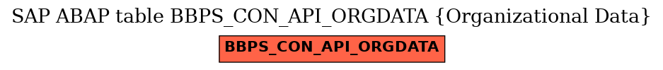 E-R Diagram for table BBPS_CON_API_ORGDATA (Organizational Data)
