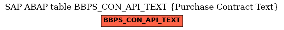 E-R Diagram for table BBPS_CON_API_TEXT (Purchase Contract Text)