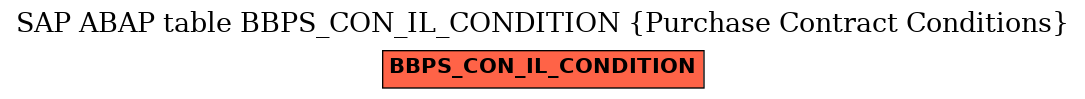 E-R Diagram for table BBPS_CON_IL_CONDITION (Purchase Contract Conditions)