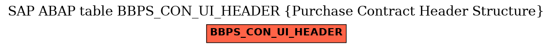 E-R Diagram for table BBPS_CON_UI_HEADER (Purchase Contract Header Structure)