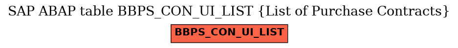 E-R Diagram for table BBPS_CON_UI_LIST (List of Purchase Contracts)