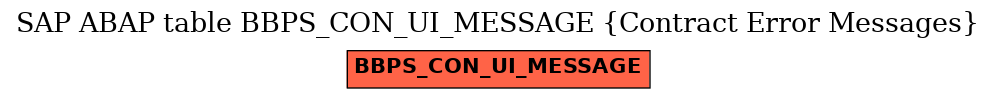 E-R Diagram for table BBPS_CON_UI_MESSAGE (Contract Error Messages)