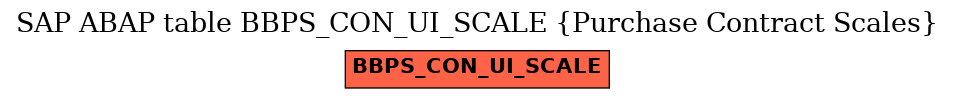 E-R Diagram for table BBPS_CON_UI_SCALE (Purchase Contract Scales)
