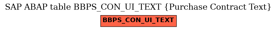 E-R Diagram for table BBPS_CON_UI_TEXT (Purchase Contract Text)