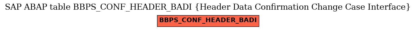 E-R Diagram for table BBPS_CONF_HEADER_BADI (Header Data Confirmation Change Case Interface)