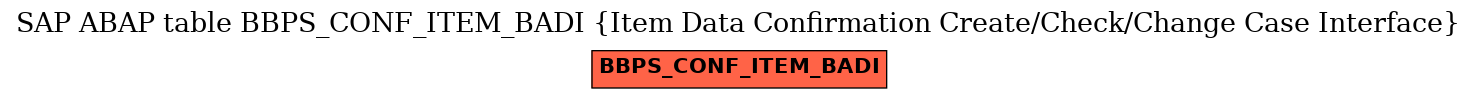 E-R Diagram for table BBPS_CONF_ITEM_BADI (Item Data Confirmation Create/Check/Change Case Interface)