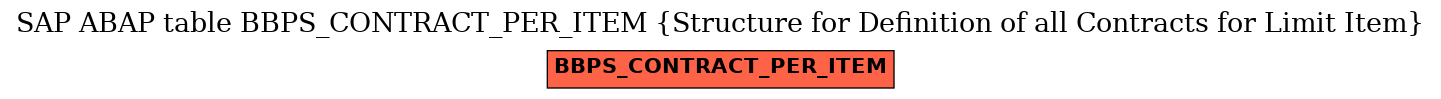 E-R Diagram for table BBPS_CONTRACT_PER_ITEM (Structure for Definition of all Contracts for Limit Item)