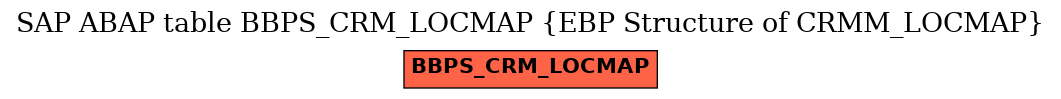 E-R Diagram for table BBPS_CRM_LOCMAP (EBP Structure of CRMM_LOCMAP)