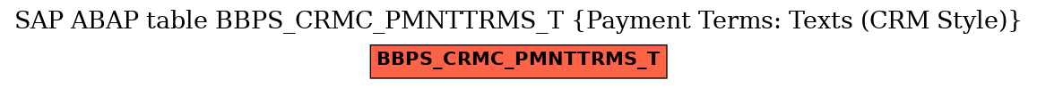E-R Diagram for table BBPS_CRMC_PMNTTRMS_T (Payment Terms: Texts (CRM Style))