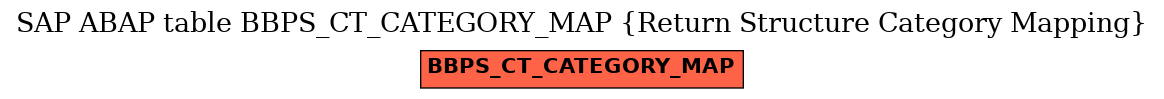 E-R Diagram for table BBPS_CT_CATEGORY_MAP (Return Structure Category Mapping)