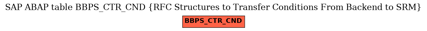 E-R Diagram for table BBPS_CTR_CND (RFC Structures to Transfer Conditions From Backend to SRM)