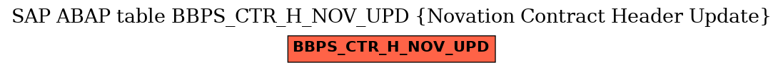 E-R Diagram for table BBPS_CTR_H_NOV_UPD (Novation Contract Header Update)