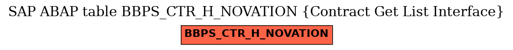 E-R Diagram for table BBPS_CTR_H_NOVATION (Contract Get List Interface)