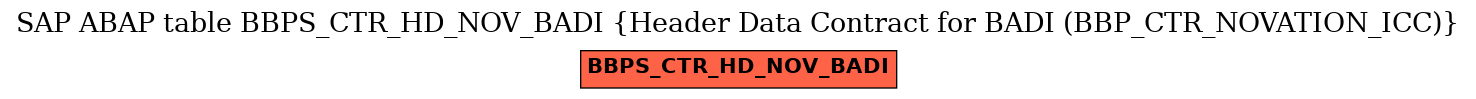 E-R Diagram for table BBPS_CTR_HD_NOV_BADI (Header Data Contract for BADI (BBP_CTR_NOVATION_ICC))