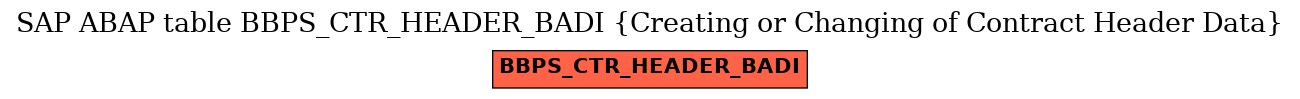 E-R Diagram for table BBPS_CTR_HEADER_BADI (Creating or Changing of Contract Header Data)