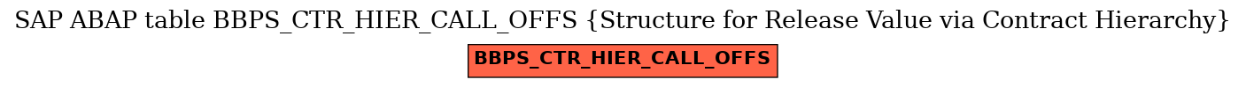 E-R Diagram for table BBPS_CTR_HIER_CALL_OFFS (Structure for Release Value via Contract Hierarchy)