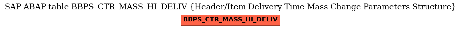 E-R Diagram for table BBPS_CTR_MASS_HI_DELIV (Header/Item Delivery Time Mass Change Parameters Structure)