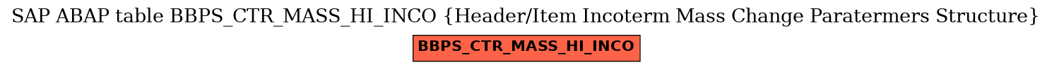 E-R Diagram for table BBPS_CTR_MASS_HI_INCO (Header/Item Incoterm Mass Change Paratermers Structure)