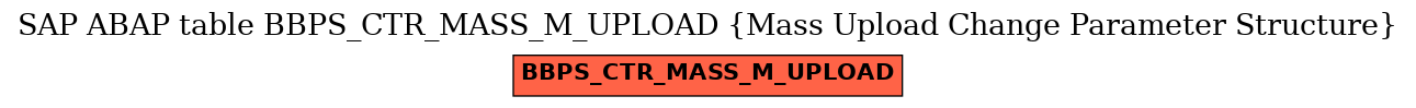 E-R Diagram for table BBPS_CTR_MASS_M_UPLOAD (Mass Upload Change Parameter Structure)