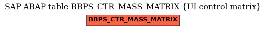 E-R Diagram for table BBPS_CTR_MASS_MATRIX (UI control matrix)