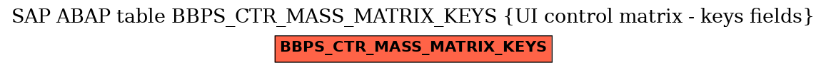 E-R Diagram for table BBPS_CTR_MASS_MATRIX_KEYS (UI control matrix - keys fields)
