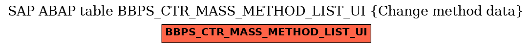 E-R Diagram for table BBPS_CTR_MASS_METHOD_LIST_UI (Change method data)