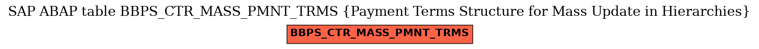 E-R Diagram for table BBPS_CTR_MASS_PMNT_TRMS (Payment Terms Structure for Mass Update in Hierarchies)