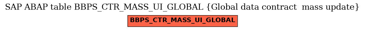 E-R Diagram for table BBPS_CTR_MASS_UI_GLOBAL (Global data contract  mass update)