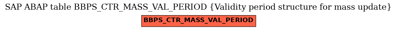 E-R Diagram for table BBPS_CTR_MASS_VAL_PERIOD (Validity period structure for mass update)