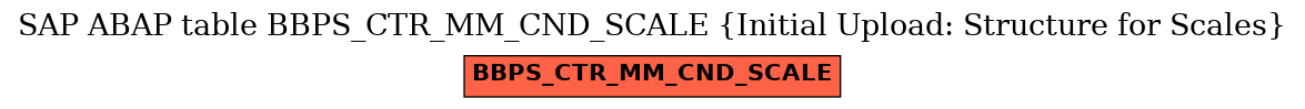 E-R Diagram for table BBPS_CTR_MM_CND_SCALE (Initial Upload: Structure for Scales)