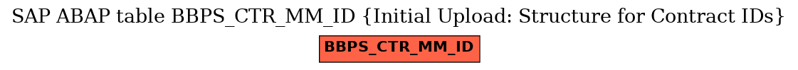 E-R Diagram for table BBPS_CTR_MM_ID (Initial Upload: Structure for Contract IDs)