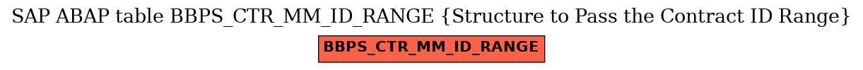 E-R Diagram for table BBPS_CTR_MM_ID_RANGE (Structure to Pass the Contract ID Range)