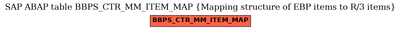 E-R Diagram for table BBPS_CTR_MM_ITEM_MAP (Mapping structure of EBP items to R/3 items)