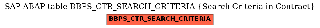 E-R Diagram for table BBPS_CTR_SEARCH_CRITERIA (Search Criteria in Contract)